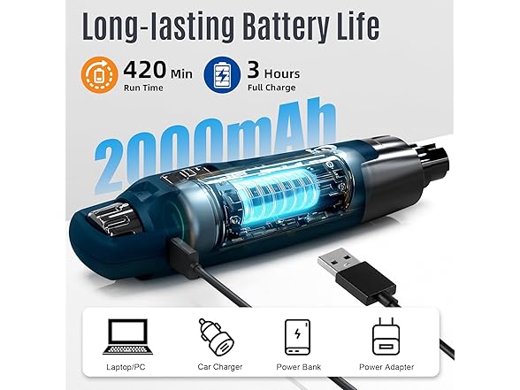 Casfuy B0FCFVCZK9 dog nail grinder