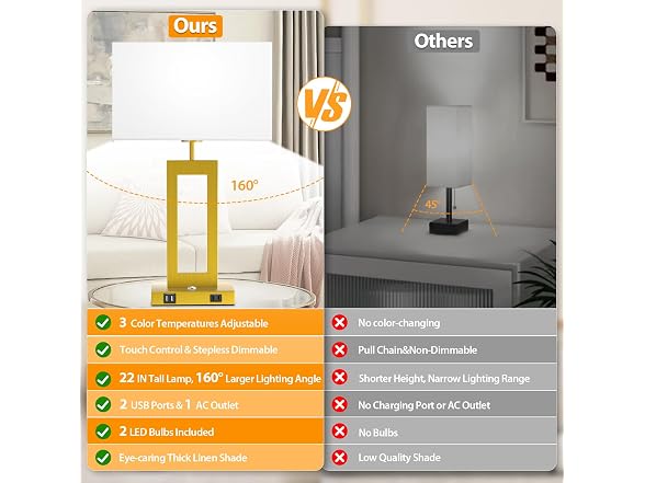 Kondras 22’’ Touch Control Table Lamps Set of 2, Gold