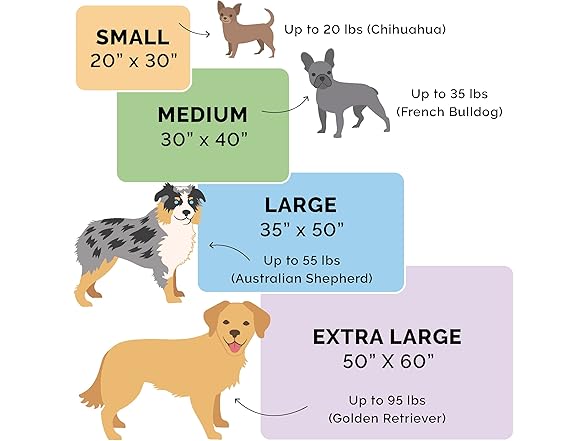 Furhaven Waterproof Self-Warming Blanket