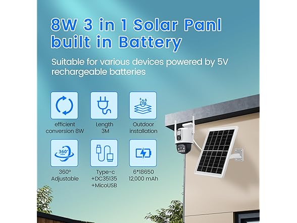 Solar Panel for Device Type-C