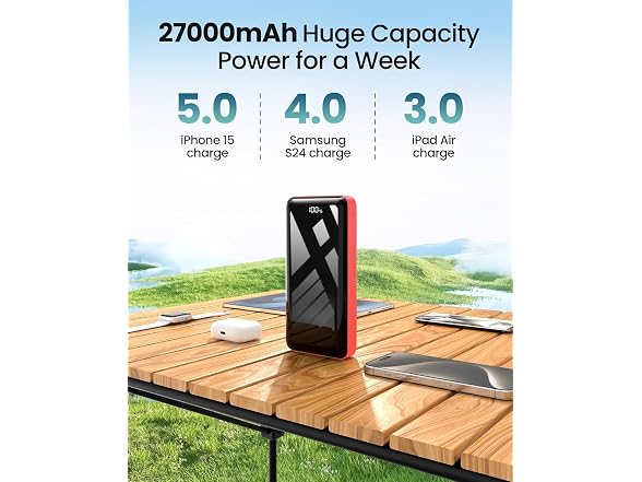 LOOPEAK 50000mAh Power Bank 22.5W 3-Out