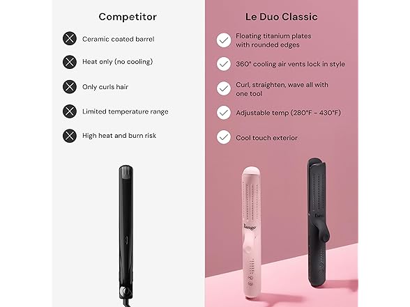 L'ANGE HAIR Le Duo Standard 360° Airflow Styler