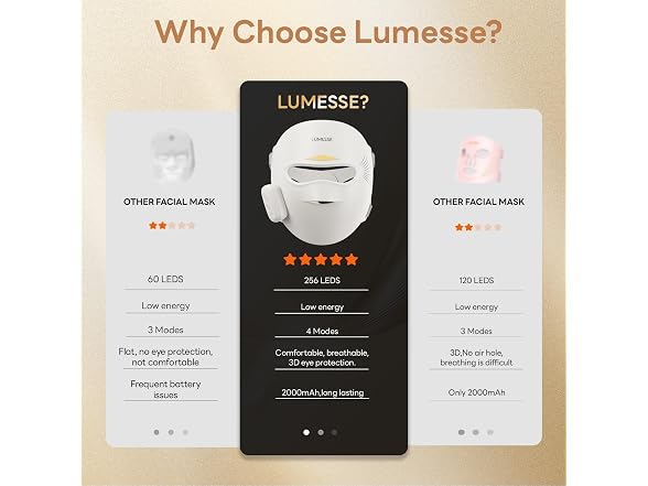 Lumesse Red Light Therapy Mask - White