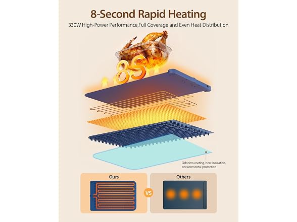 YCDYCD Warming Mat for Food