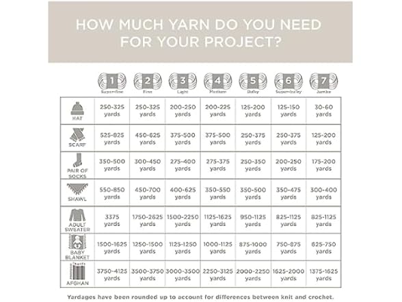 Lion Brand Yarn Woolease Thick & Quick Yarn