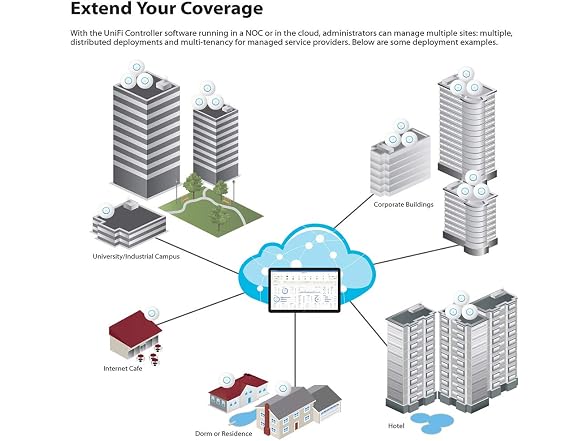 Ubiquiti Enterprise Access Point