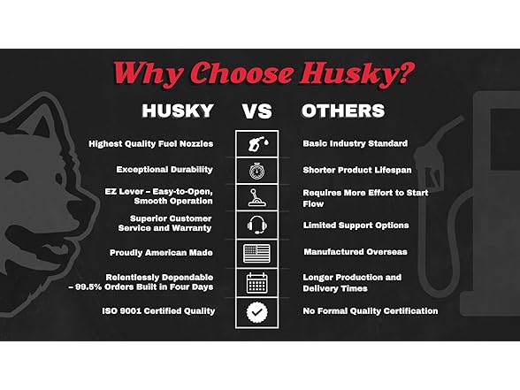 Husky 209804N-03 New 1A Unleaded Nozzle