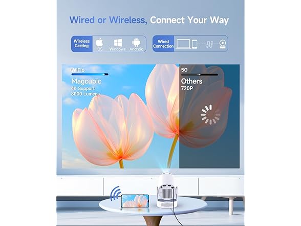 Magcubic BC587625050042 Projector HY300Pro+ Android Wh