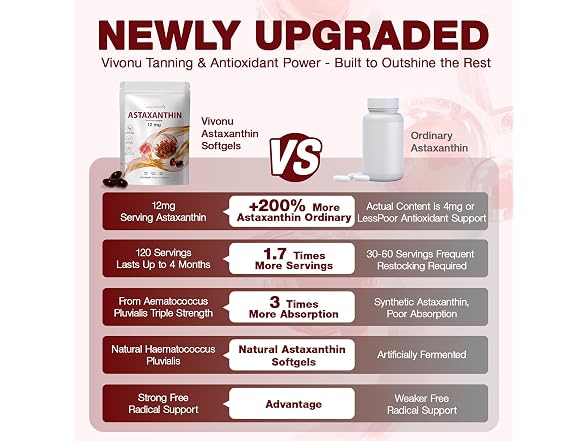Astaxanthin 12mg, 150 Softgels