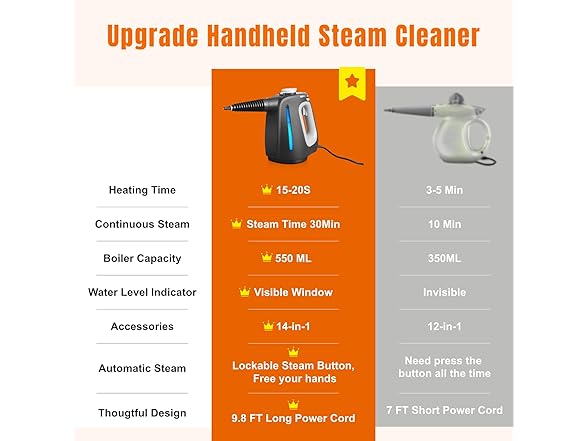 Mdeinu Pressurized Handheld Steam Cleaner