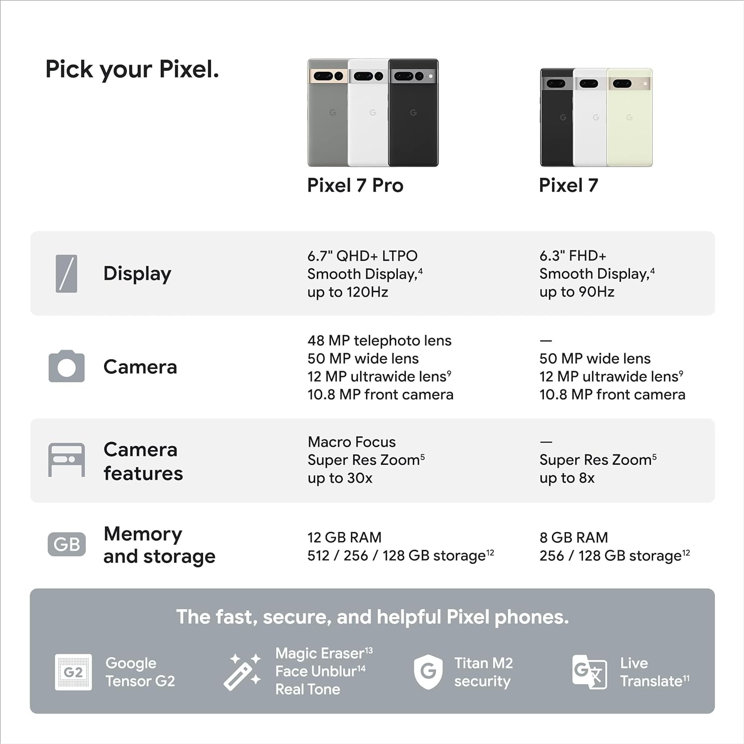 (NEW) Google Pixel 7 PRO - (UNLOCKED) (512GB) (Open Box) - Gallery 27