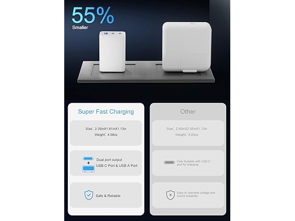 67W USB C Charger,3-Port PPS