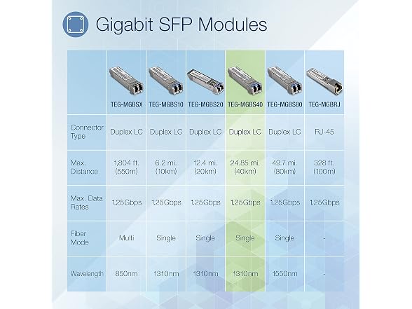 TRENDnet TRENDnet SFP to RJ45 Mini-GBIC Single