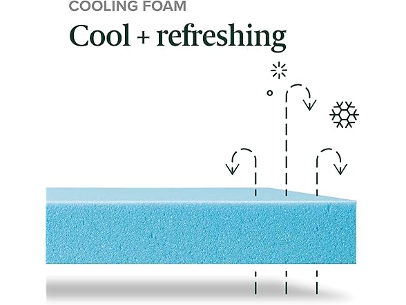 Zinus 8 Inch Green Tea Cooling Mattress