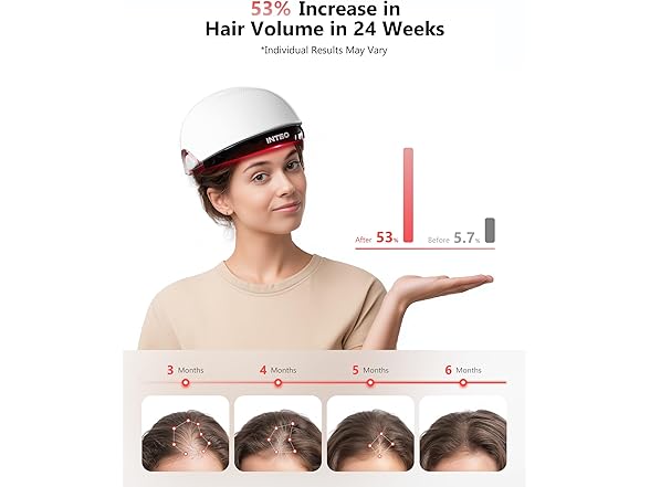 Laser Hair Growth Cap