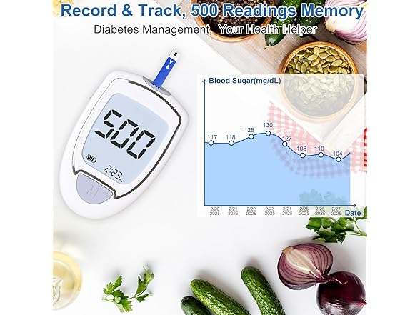 Glucose Monitor Kit