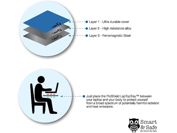 ProShield EMF Shielding Laptop Tray