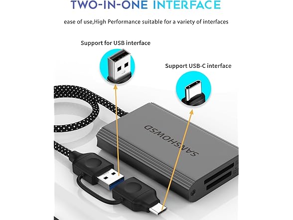 Dual-Slot Memory Card Reader