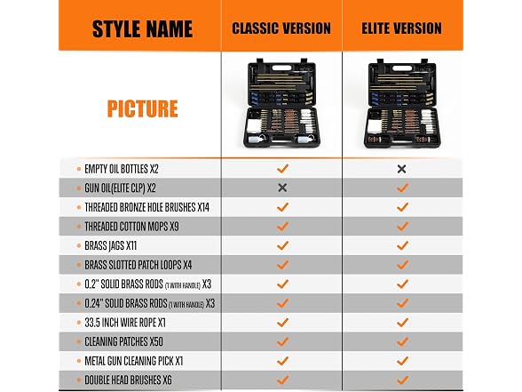 GLORYFIRE Elite Gun Cleaning Kit