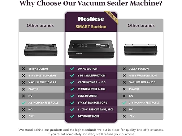 Mesliese Vacuum Sealer Machine
