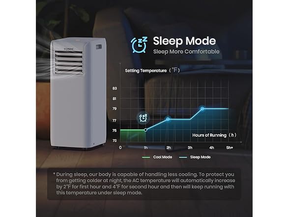 TOSOT 9,000 BTU Aovia PAC