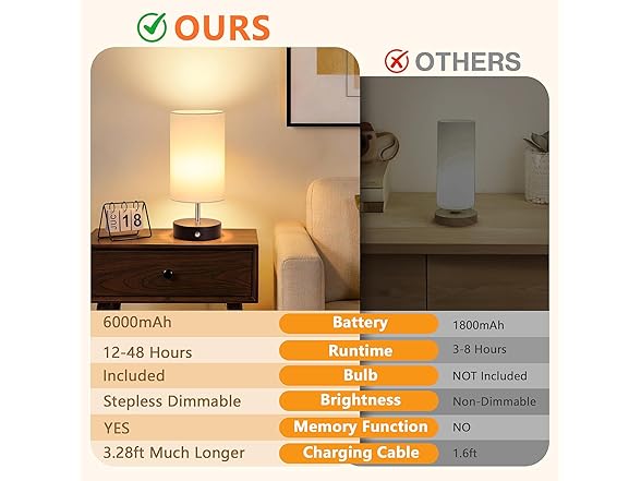TOBUSA 2-Pack Cordless Table Lamps