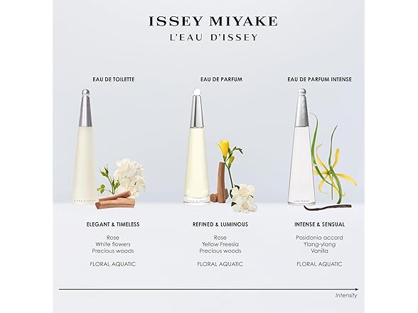 Issey Miyake/Issey Miyake EDP Spray Refillable 2.5 Oz