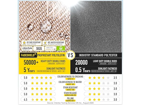 SUNROX DryFast Foam Deep Seating Cushion