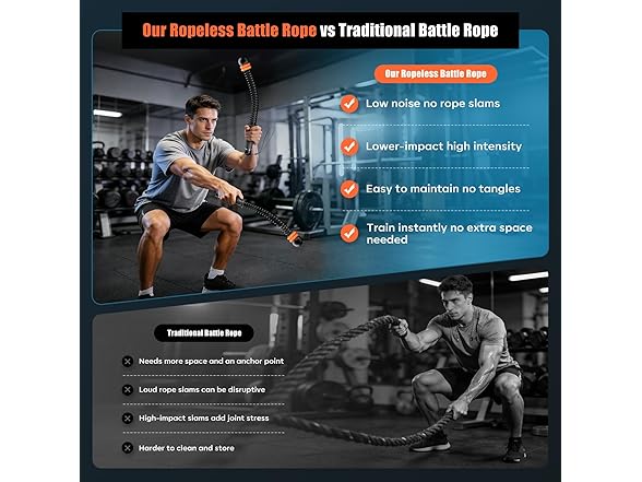 RENRUI Cordless Battle Ropes