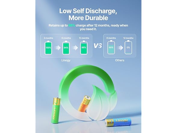 1.5V Rechargeable AA/AAA Charger Bundle
