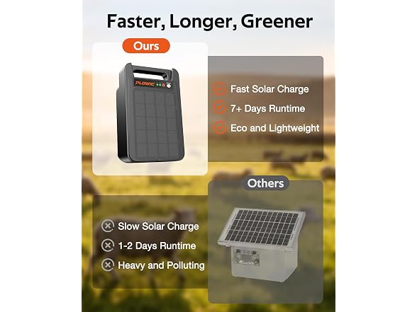 PLOWIC Solar Electric Fence Charger
