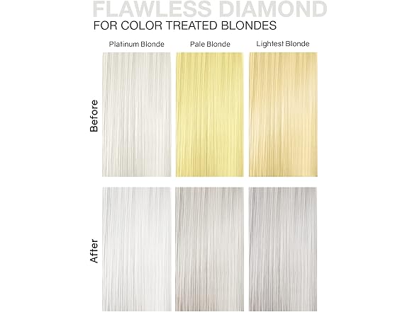 Celeb Luxury Gemlites Flawless Diamond Colorwash, 8.25oz