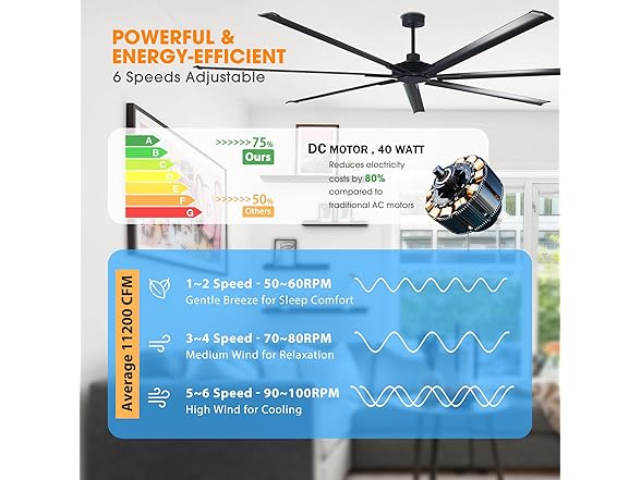 Parrot Uncle 84 Inch Ceiling Fan without Lights