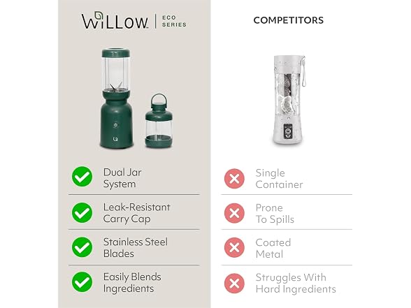 WILLOW Eco Series Warrior Blender