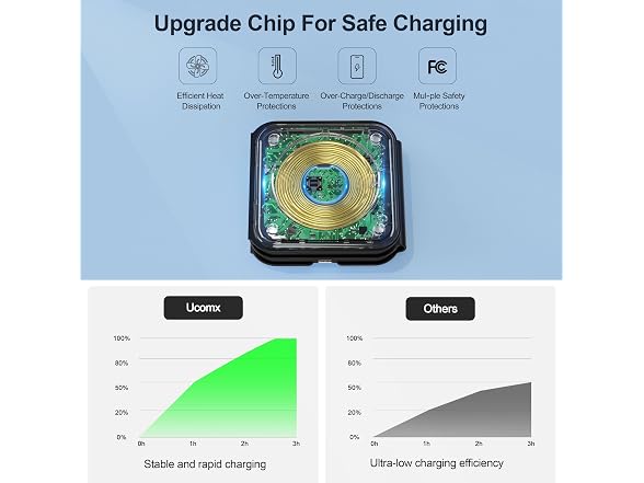 UCOMX 3 in 1 Charging Station for Multple Devices