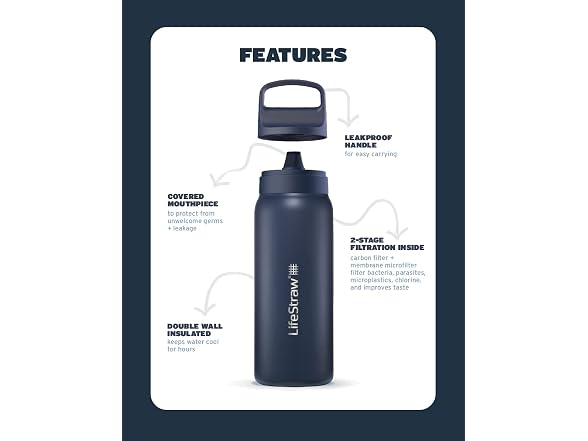 LifeStraw Go 1L Filter Bottle Teal