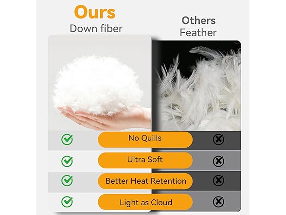 ITSNGBYDown Fibers Comforter