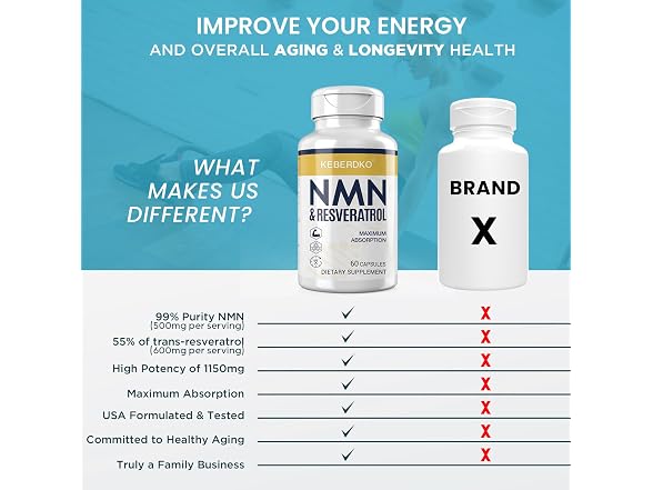 Keberdko NMN Supplement 1150mg