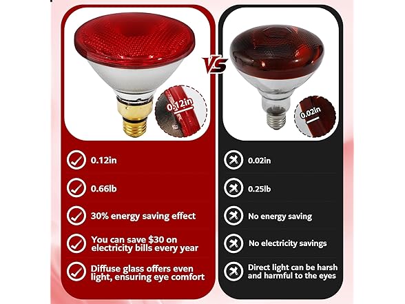 SFYJZJUUS 175 Heat Lamp Bulbs