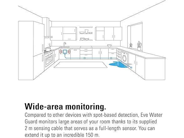 Eve EVE Water Guard with Thread