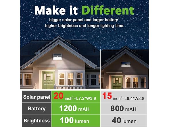 JEJOT Solar Security Flood Light 6-Pack