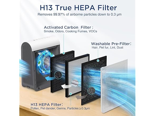 2590 ft Air Purifier W/Display