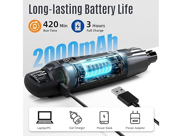 Casfuy B0FCFWFVQV dog nail grinder