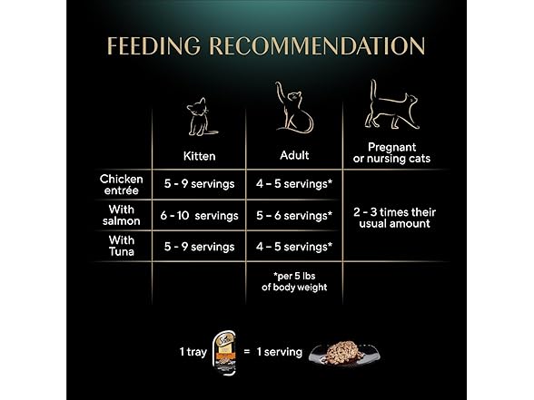 1PK Sheba Perfect Portions Wet Cat Food Cuts, 2.6 oz.