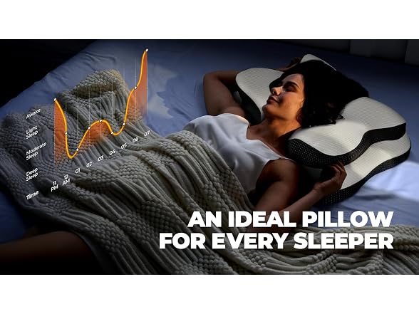 Osteo Zoned Contour Cervical Neck Pillow