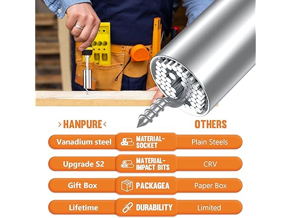 HANPURE ELF-RCTZ-01 Magnetic Ratchet Screwdriver Set