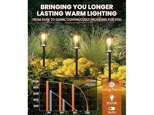 (8 Pack) ALFIOT Solar Pathway Lights