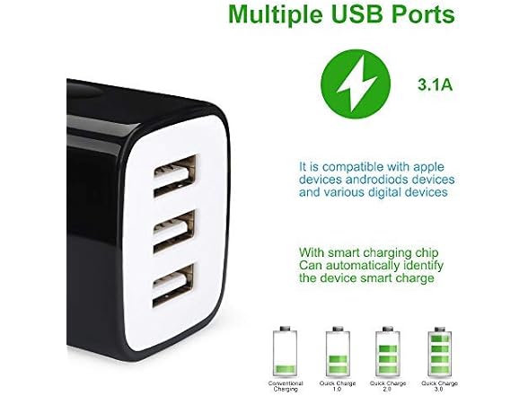 Sicodo 2pk USB Wall Charger, 3-Port