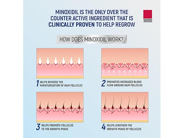 Taro Minoxidil for Men, 2.11 Oz