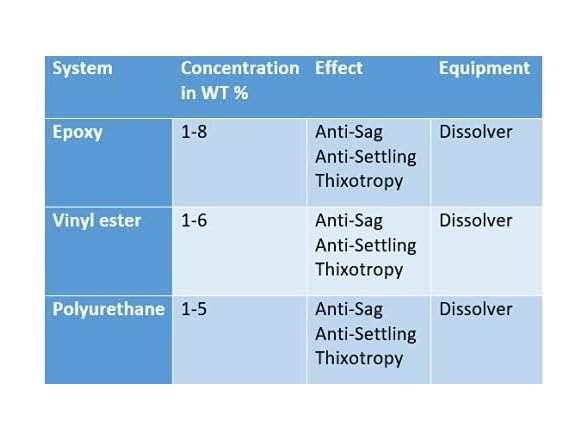 CECCORP CECCORP C-THIX